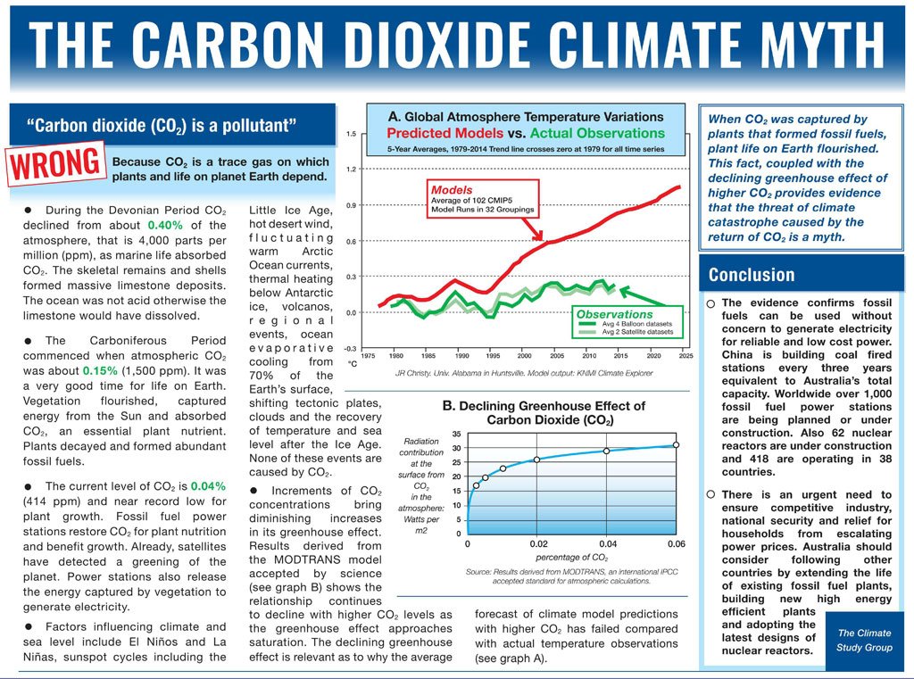 The Carbon Dioxide Climate Myth – CLIMATE CHANGE THE FACTS